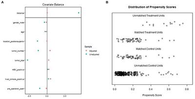 Laparoscopic vs. Open Repeat Hepatectomy for Recurrent Liver Tumors: A Propensity Score–Matched Study and Meta-Analysis